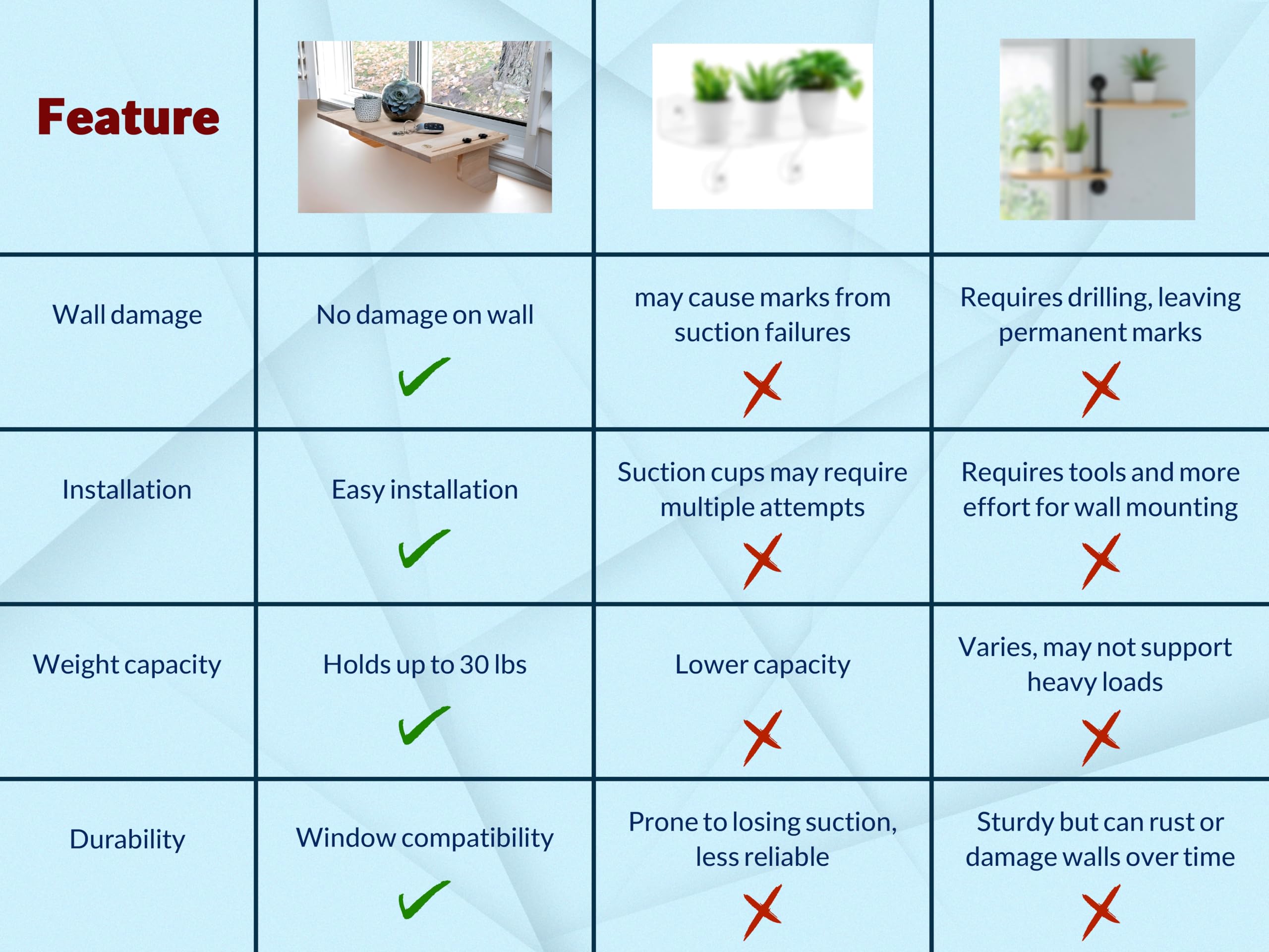 AD Furnishes SillMate label and parts laid out showing easy assembly