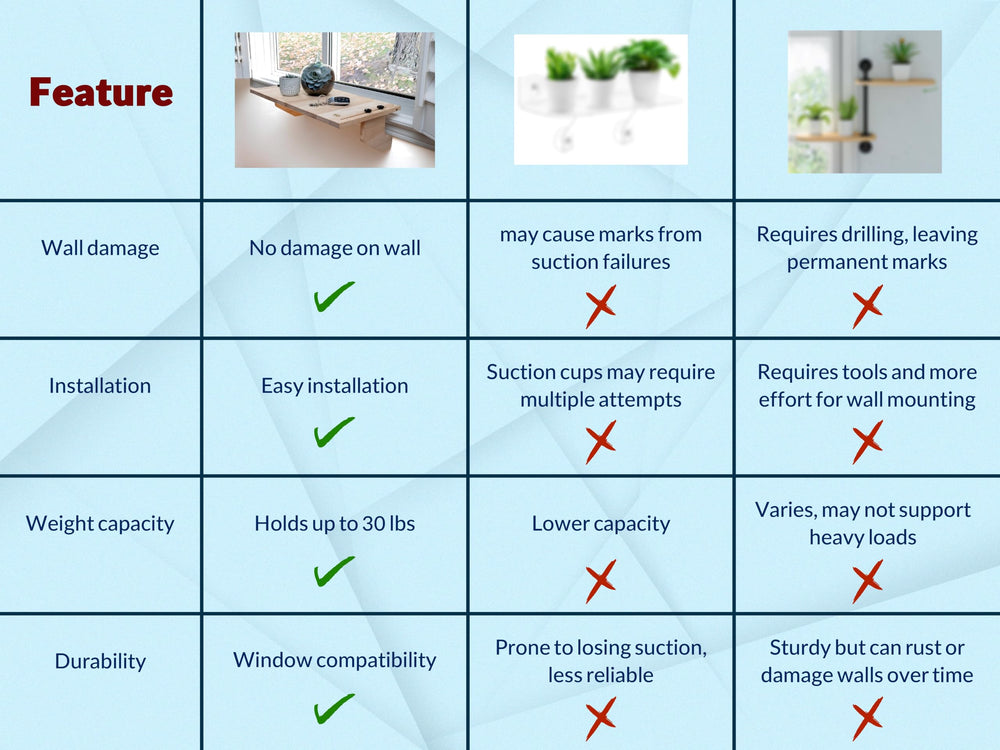 AD Furnishes SillMate label and parts laid out showing easy assembly