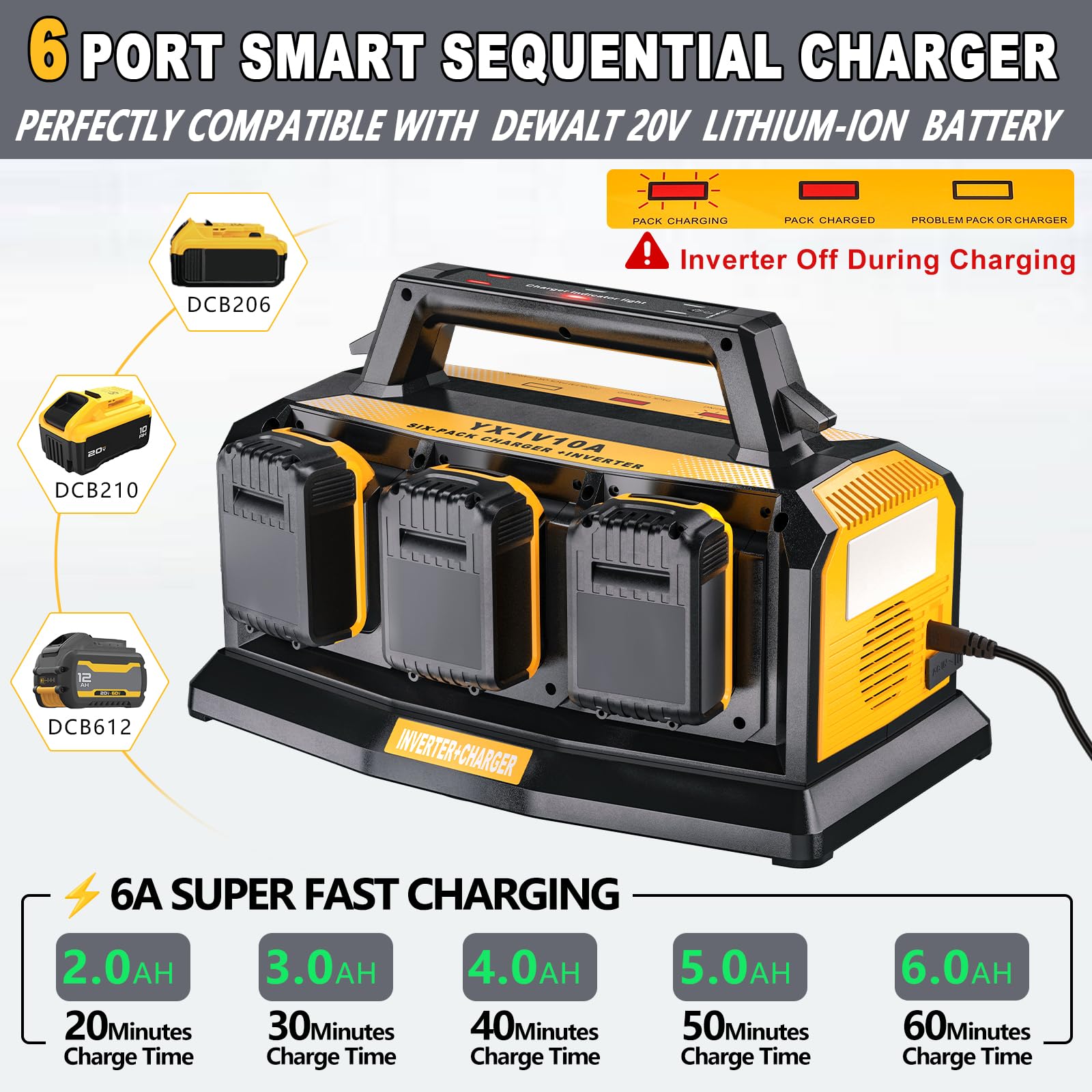 Adisipsoarin detailed view of USB-A, USB-C, 12V socket and AC outlet benefits