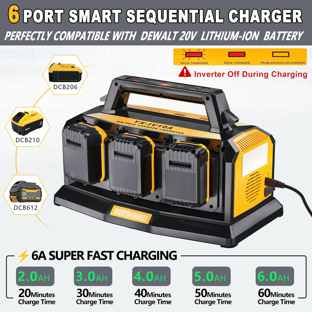 Adisipsoarin detailed view of USB-A, USB-C, 12V socket and AC outlet benefits
