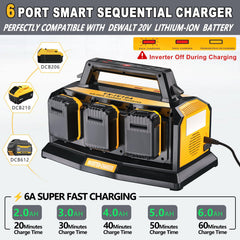 Adisipsoarin detailed view of USB-A, USB-C, 12V socket and AC outlet benefits