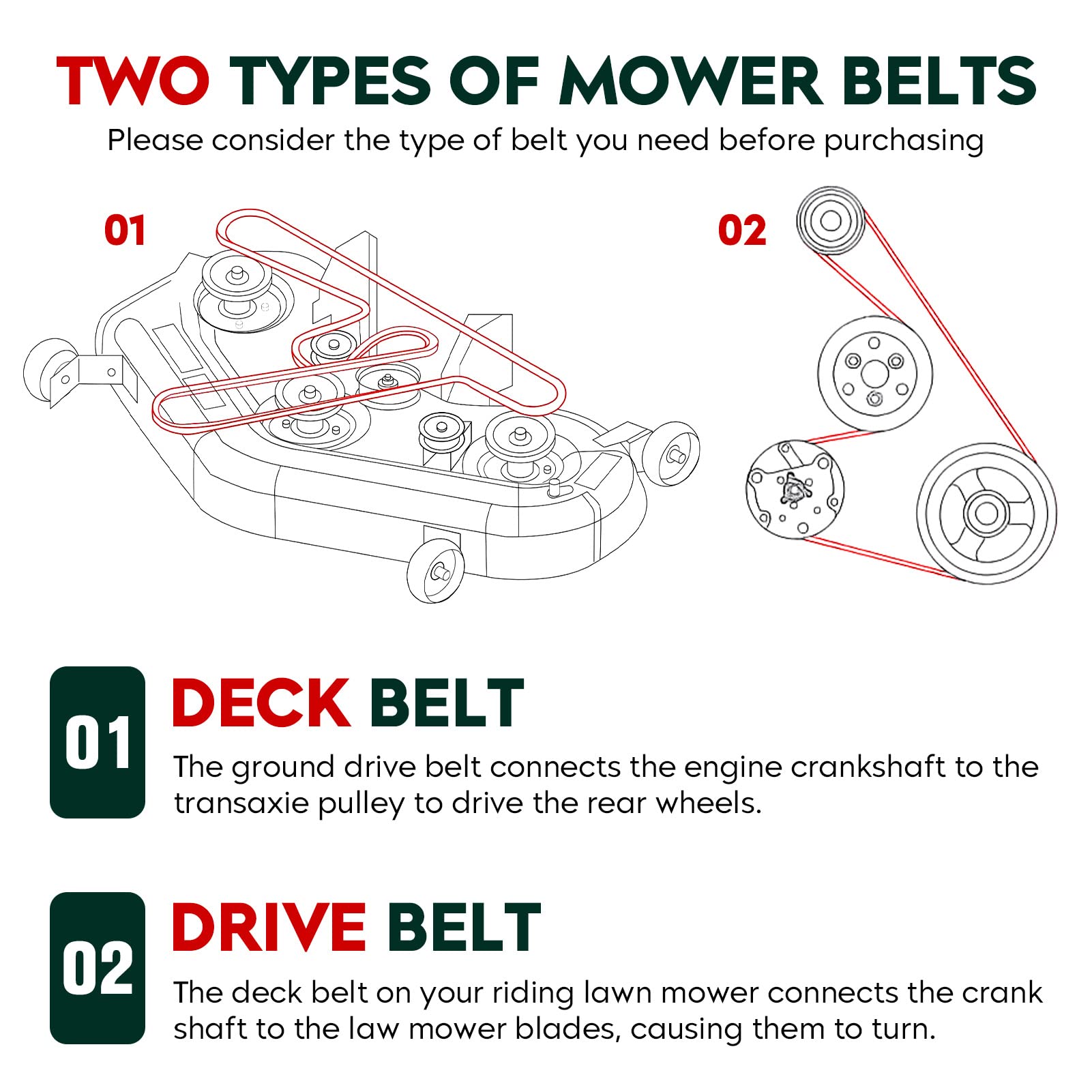 Aeagle belt packaging and parts list, easy identification and fitment benefit