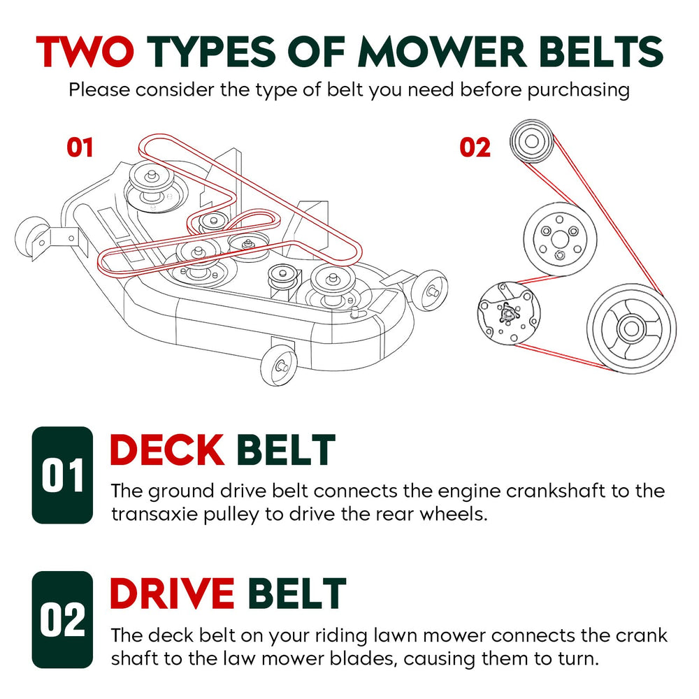 Aeagle belt packaging and parts list, easy identification and fitment benefit