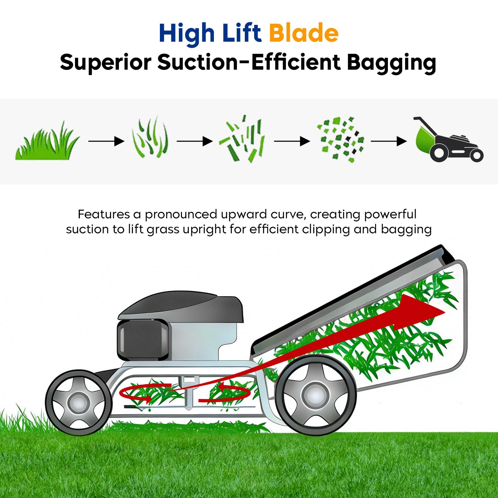 Aeagle blade installed on a zero-turn mower demonstrating performance benefit