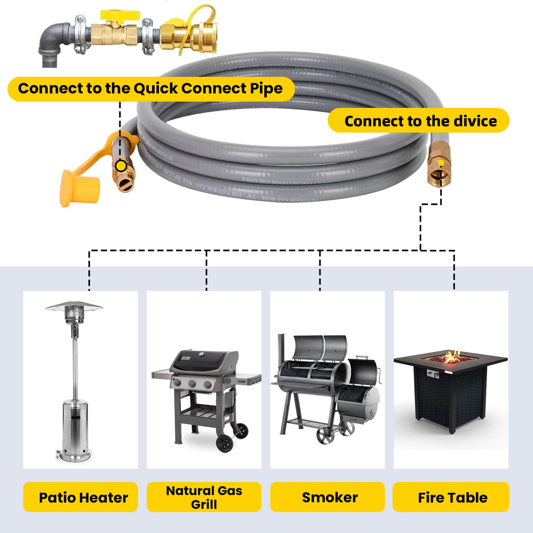Aekops hose connected to a gas grill demonstrating secure, convenient use