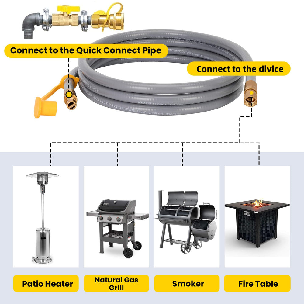 Aekops hose connected to a gas grill demonstrating secure, convenient use