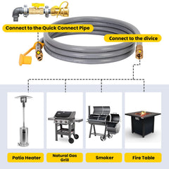 Aekops hose connected to a gas grill demonstrating secure, convenient use