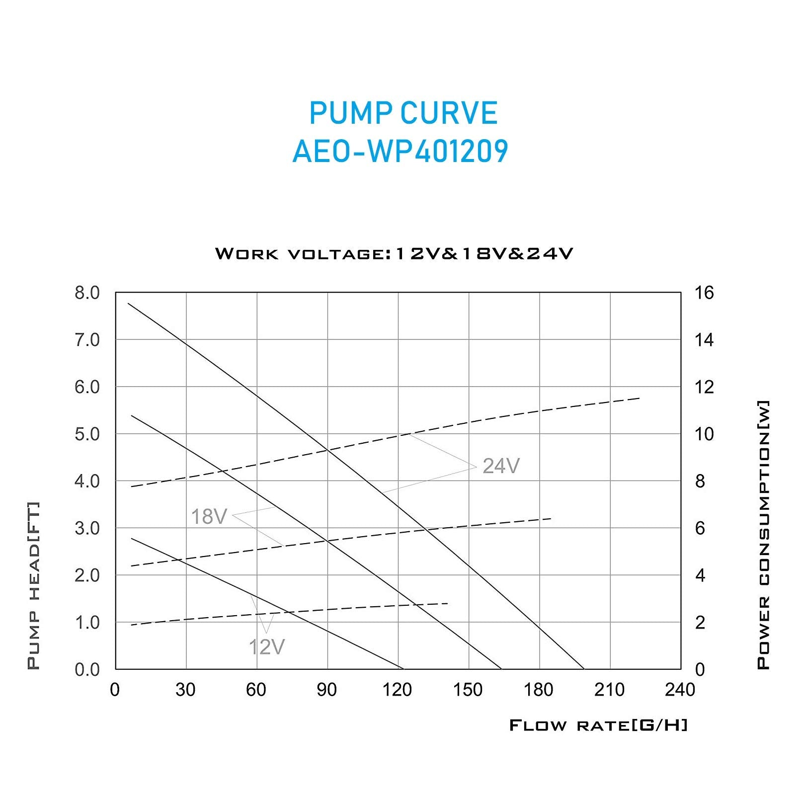 AEO retail packaging and included parts displayed for quick setup and warranty info