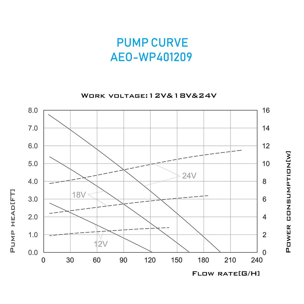 AEO retail packaging and included parts displayed for quick setup and warranty info