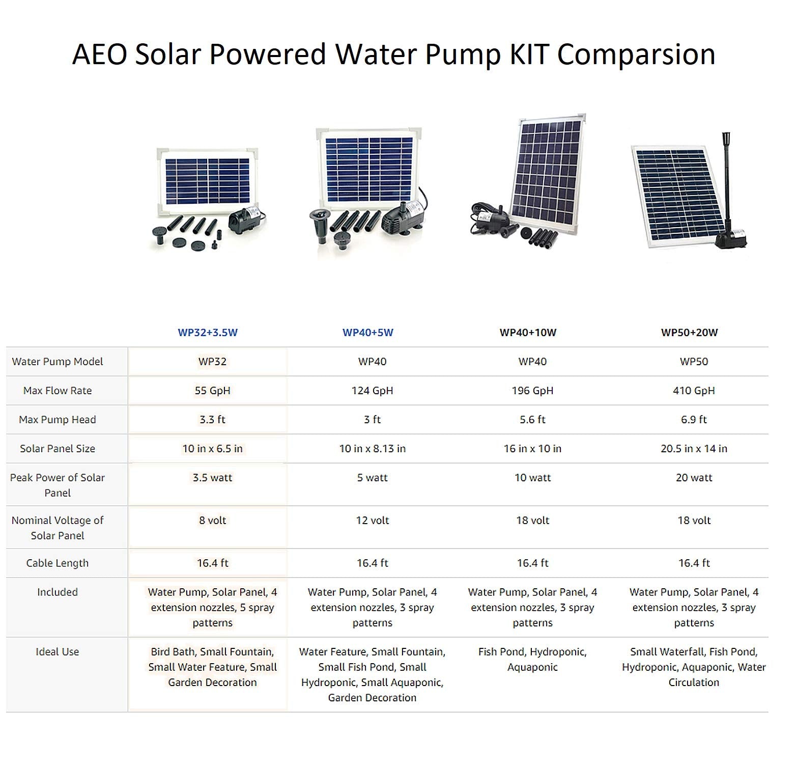 AEO size and components layout showing full kit for fast plug-and-play setup
