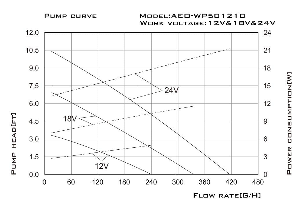 AEO WP50D installed in a decorative fountain scene, AEO enhancing garden ambience