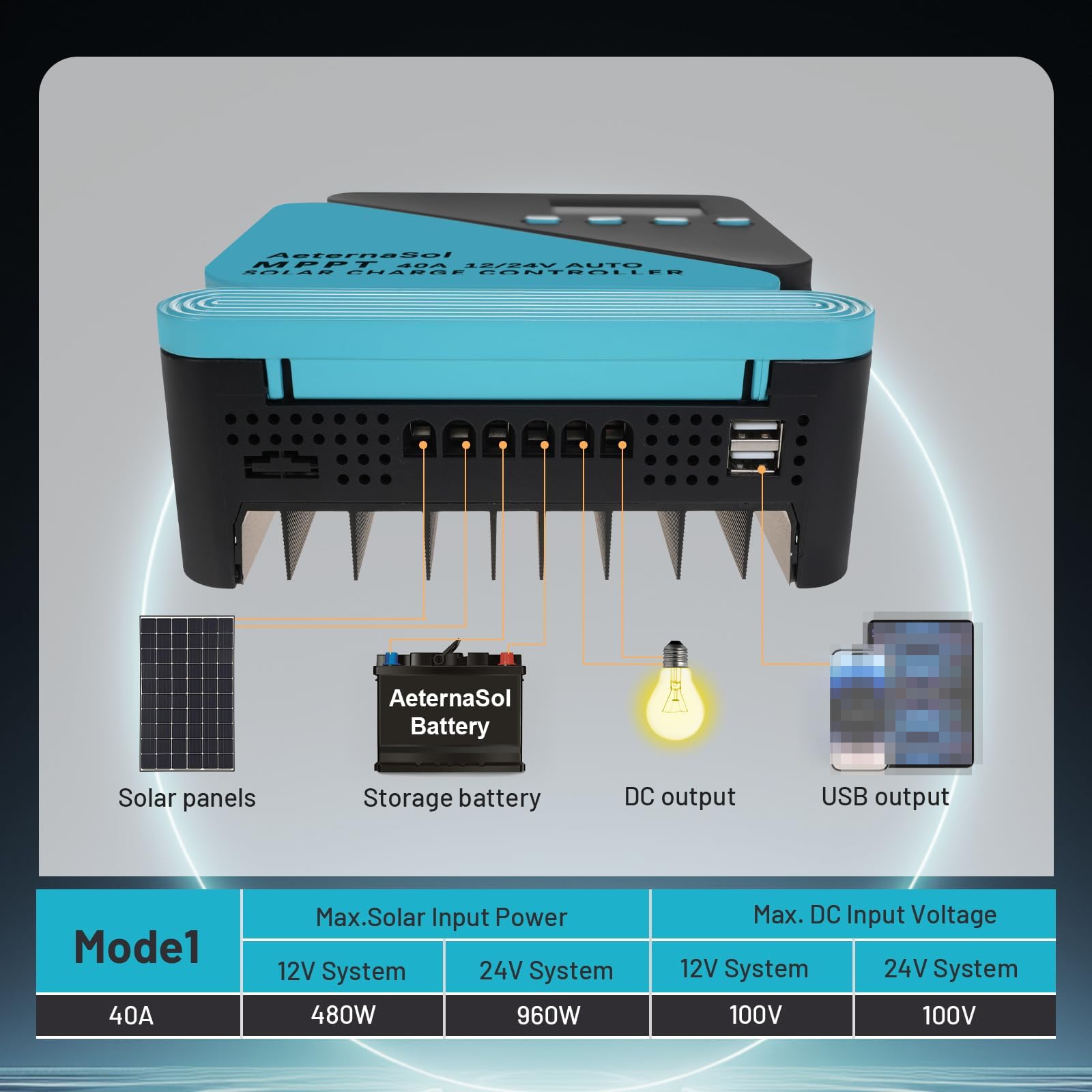 AeternaSol held in hands for scale, compact form factor ideal for small systems