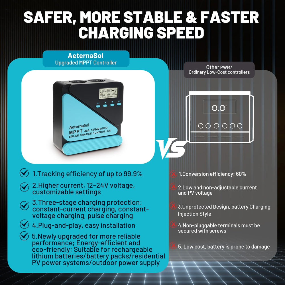 AeternaSol dual USB ports charging a phone, convenient device power on trips