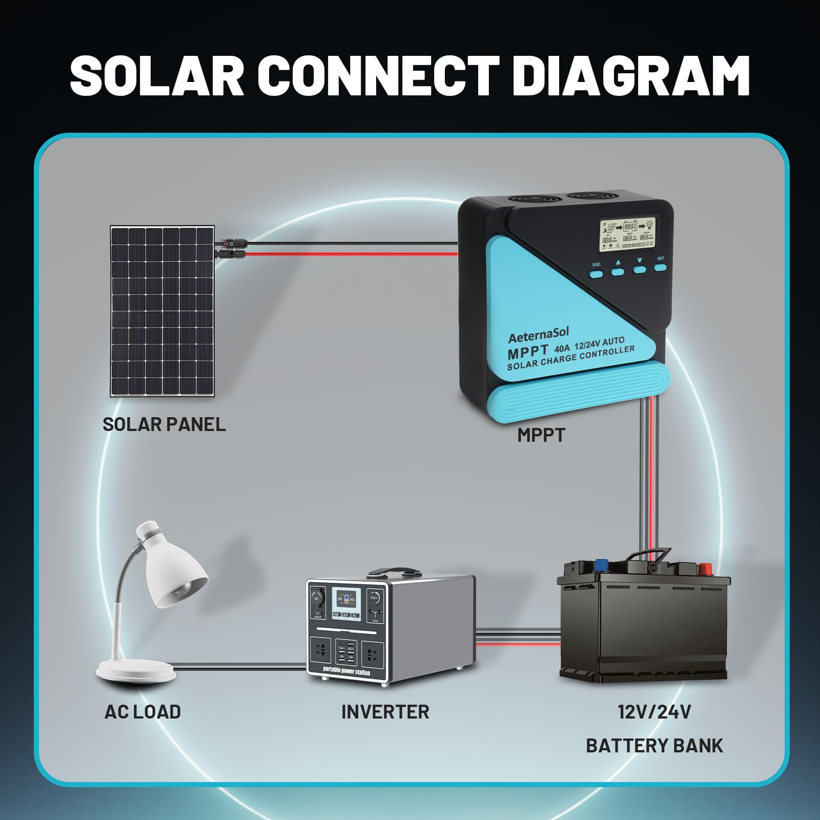 AeternaSol wiring diagram sticker and label for correct connection and safety