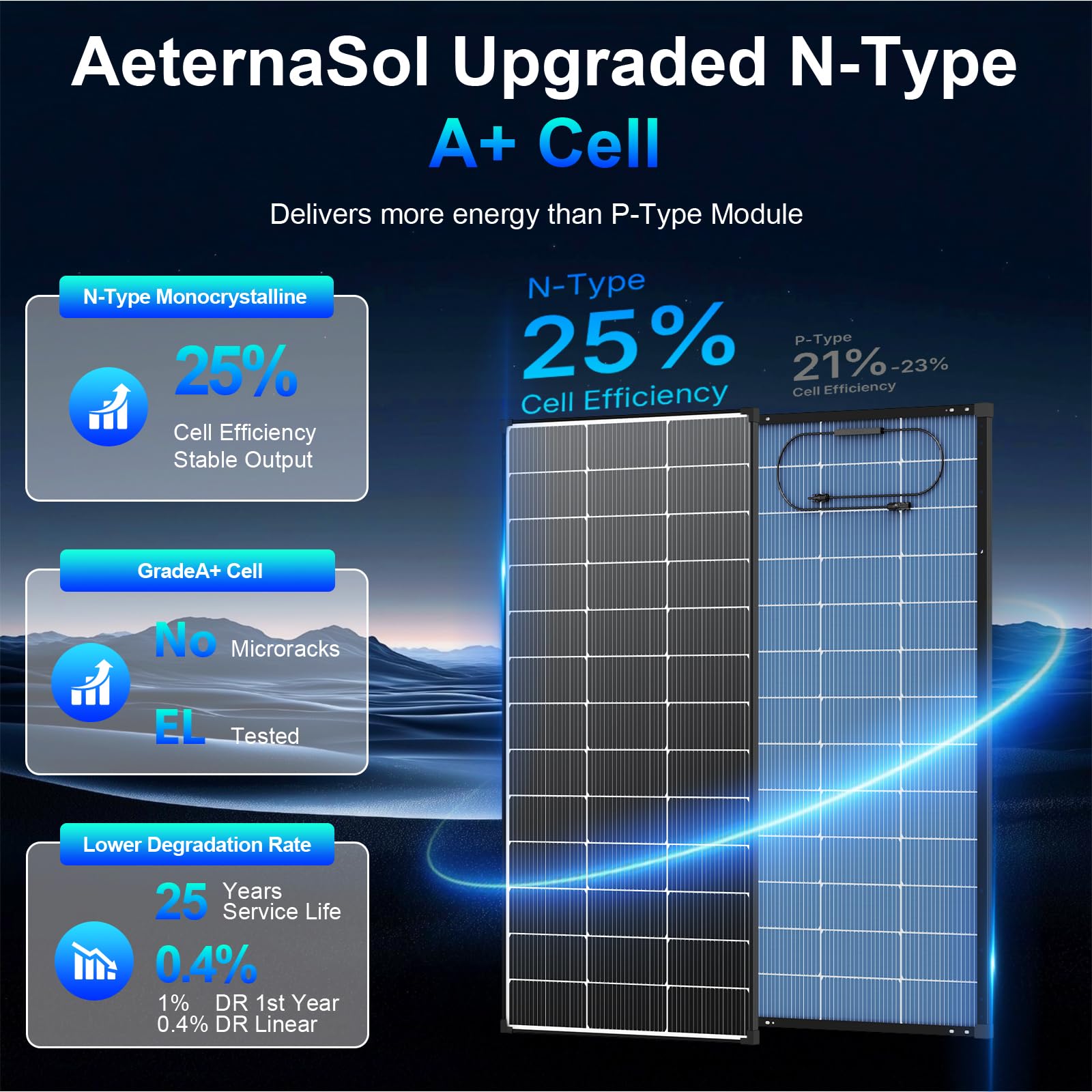AeternaSol transparent backsheet close-up capturing reflected light benefit