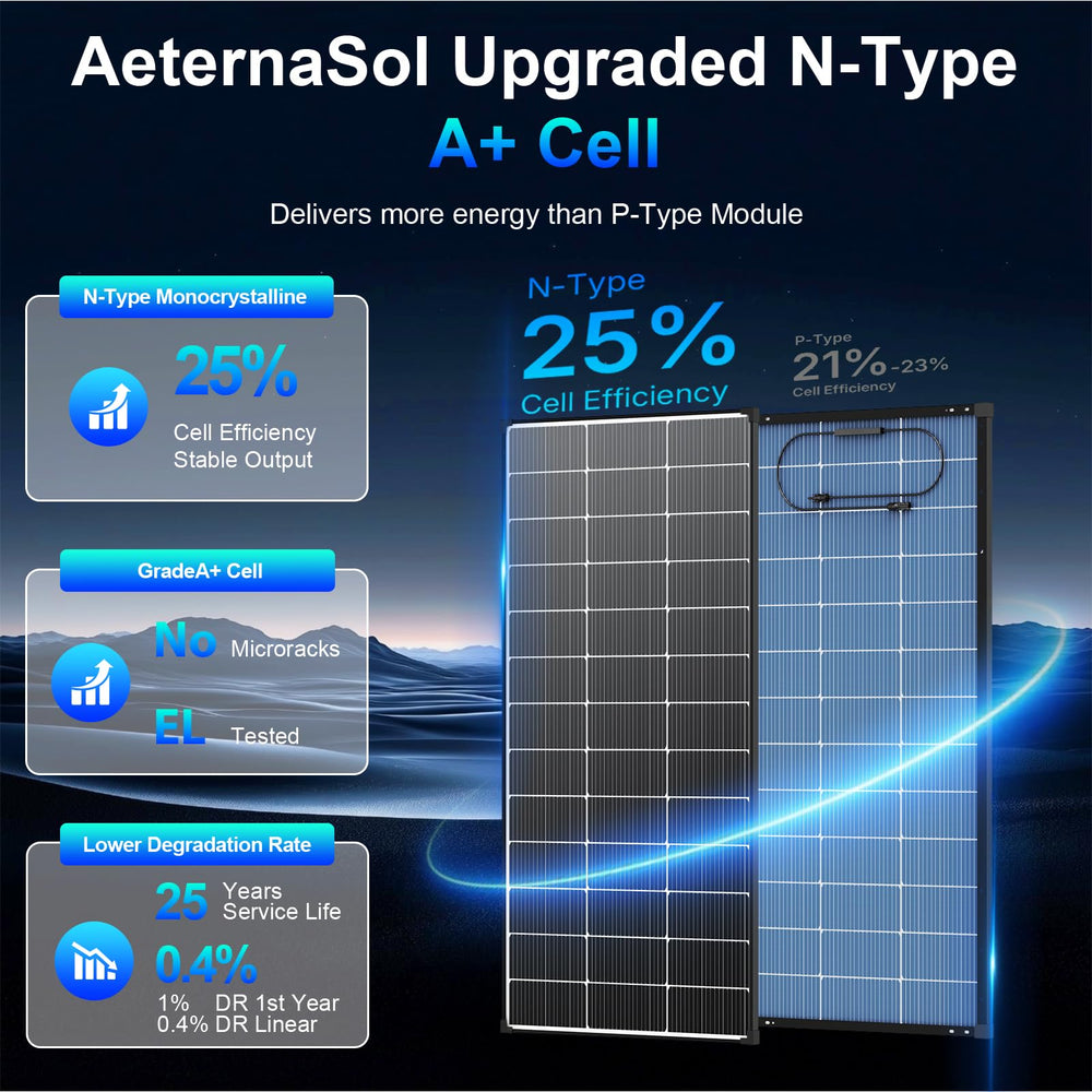 AeternaSol transparent backsheet close-up capturing reflected light benefit