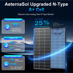 AeternaSol transparent backsheet close-up capturing reflected light benefit