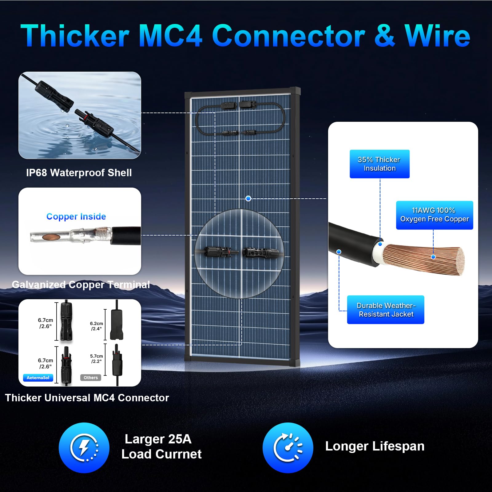 AeternaSol 11 AWG oxygen-free copper wire with UV sheath for efficient, long-lasting transmission