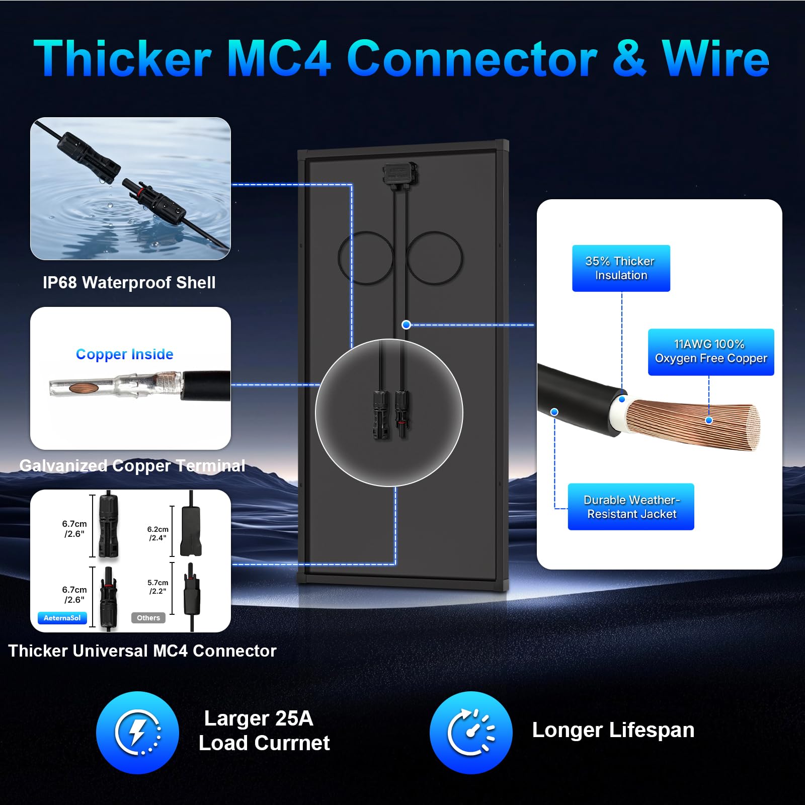 AeternaSol sturdy MC4 connector ensuring dependable system connections