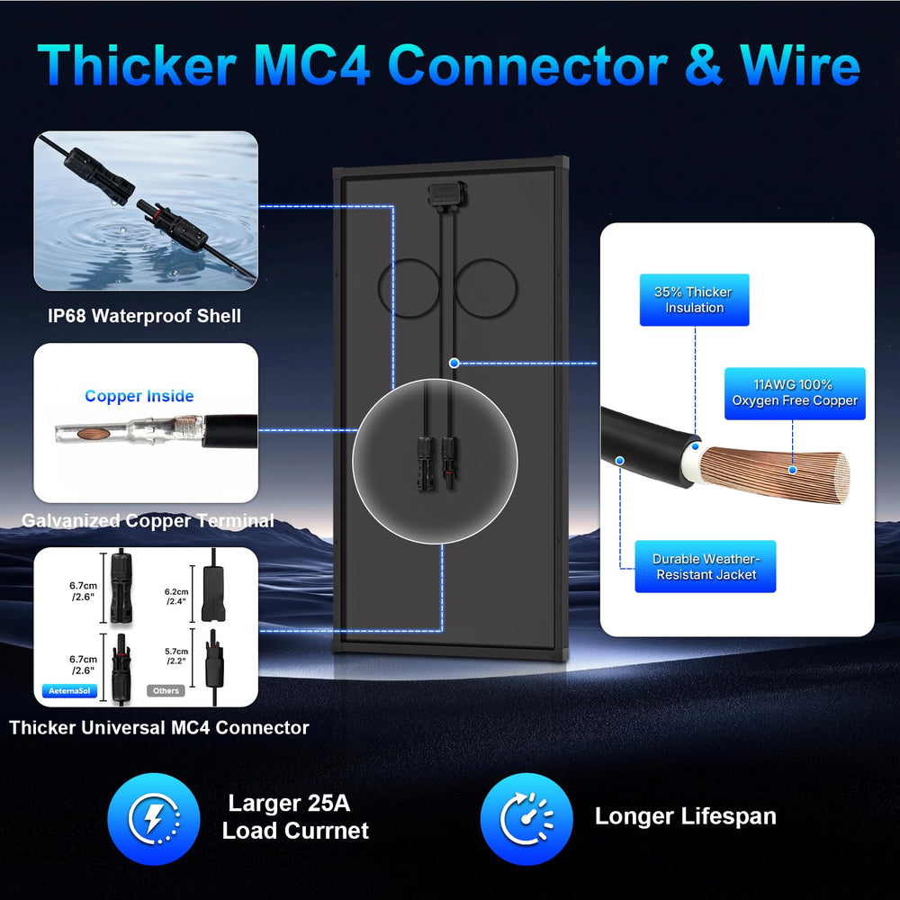 AeternaSol sturdy MC4 connector ensuring dependable system connections