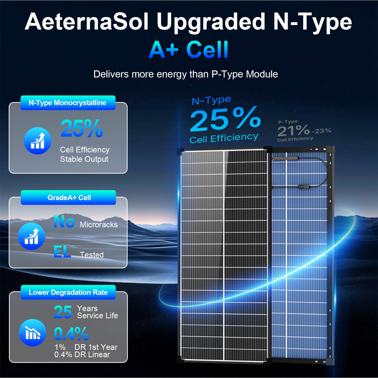 AeternaSol transparent backsheet capturing reflected light to boost energy yield