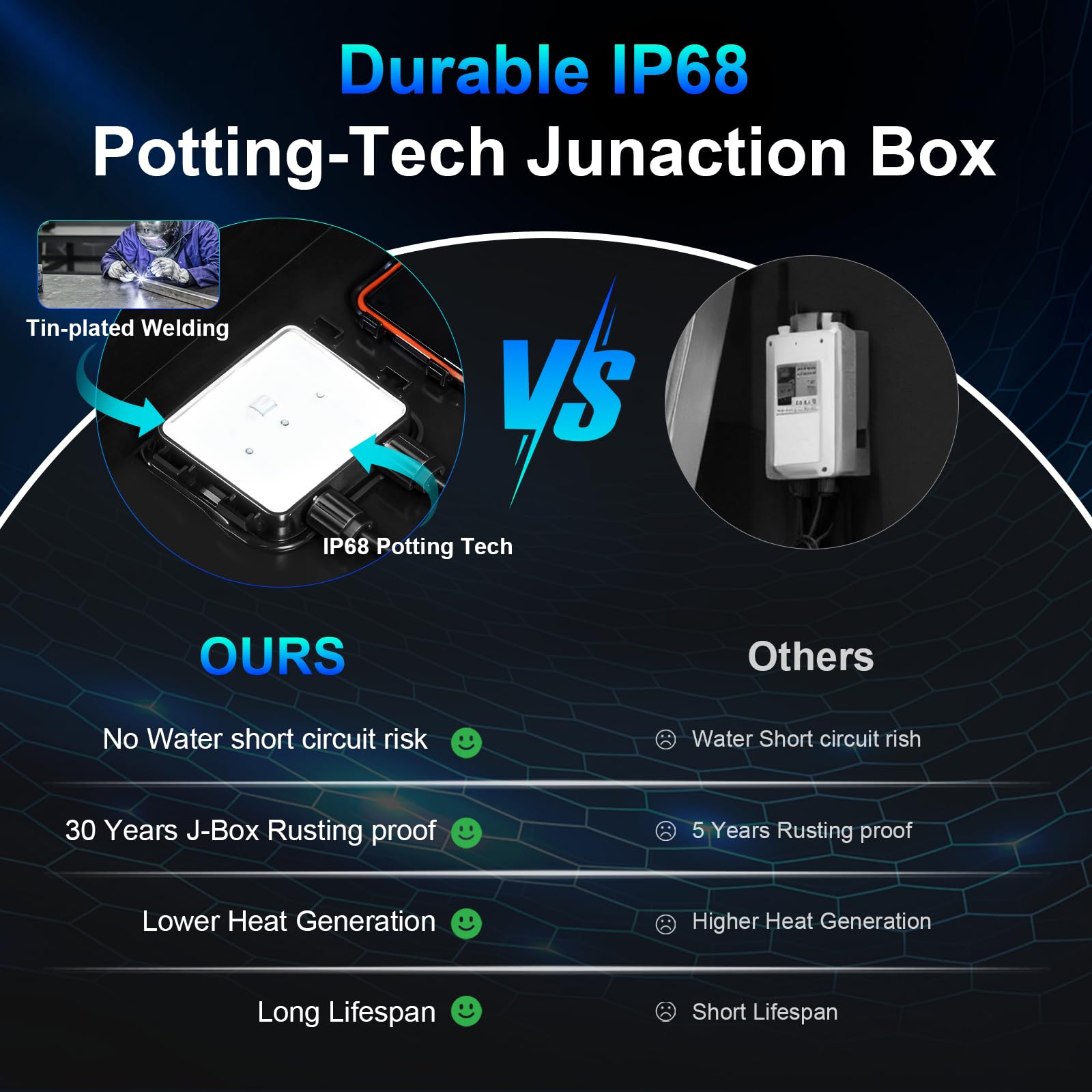 AeternaSol potting and seal closeup demonstrating IP68 waterproof protection