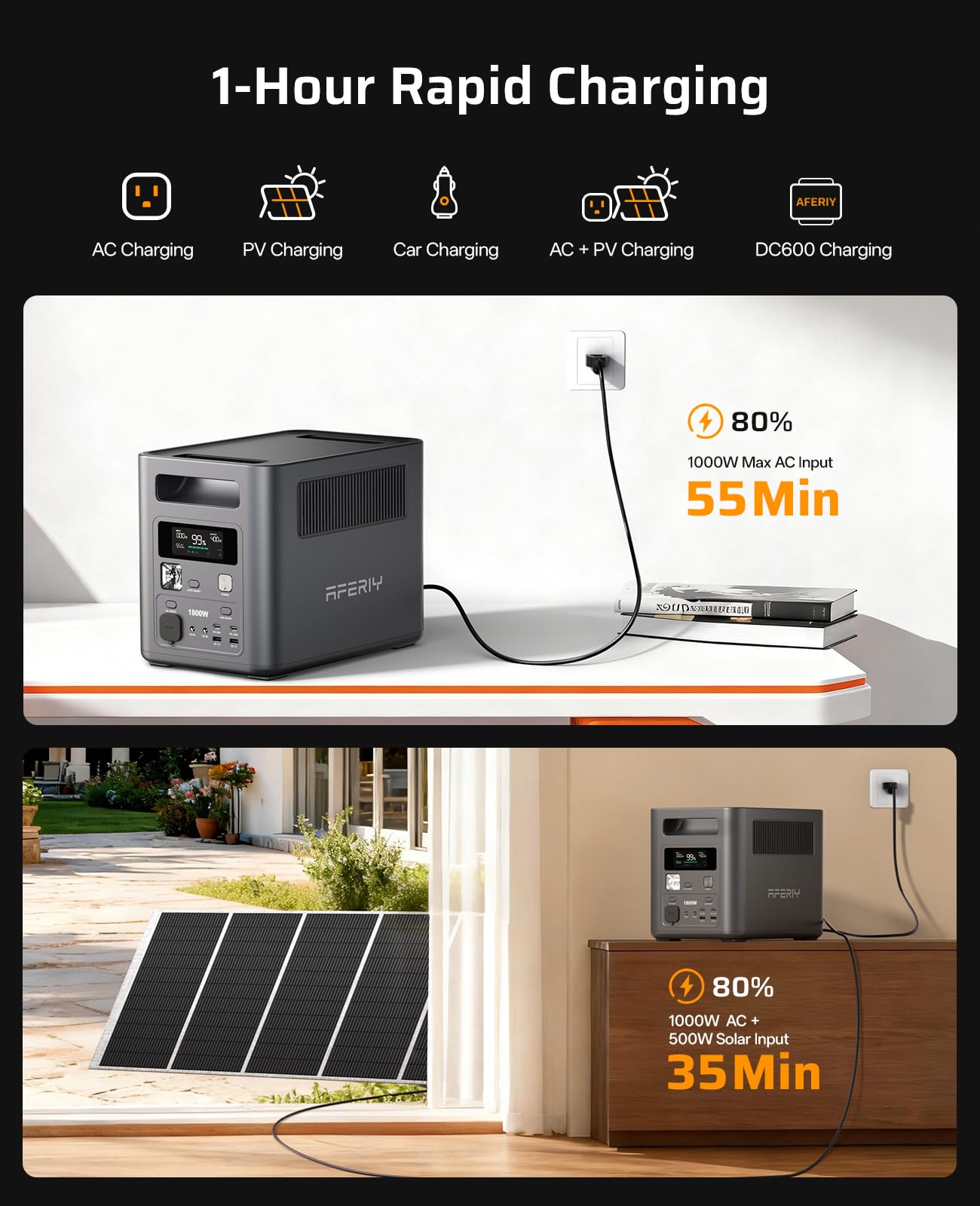 AFERIY AC outlets close-up showing stable pure sine wave power delivery