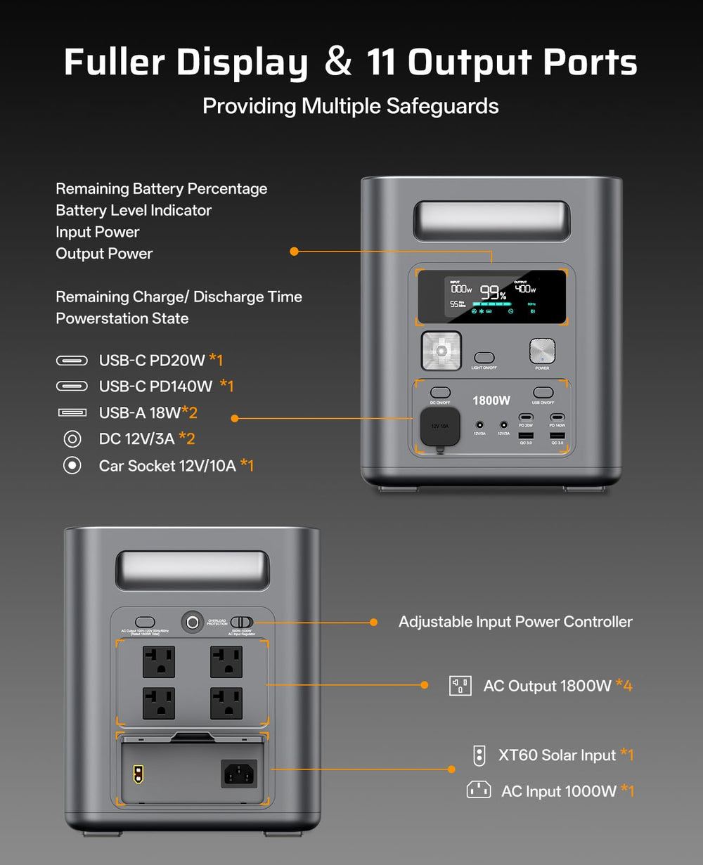 AFERIY LiFePO4 battery diagram illustrating long lifespan and reliability