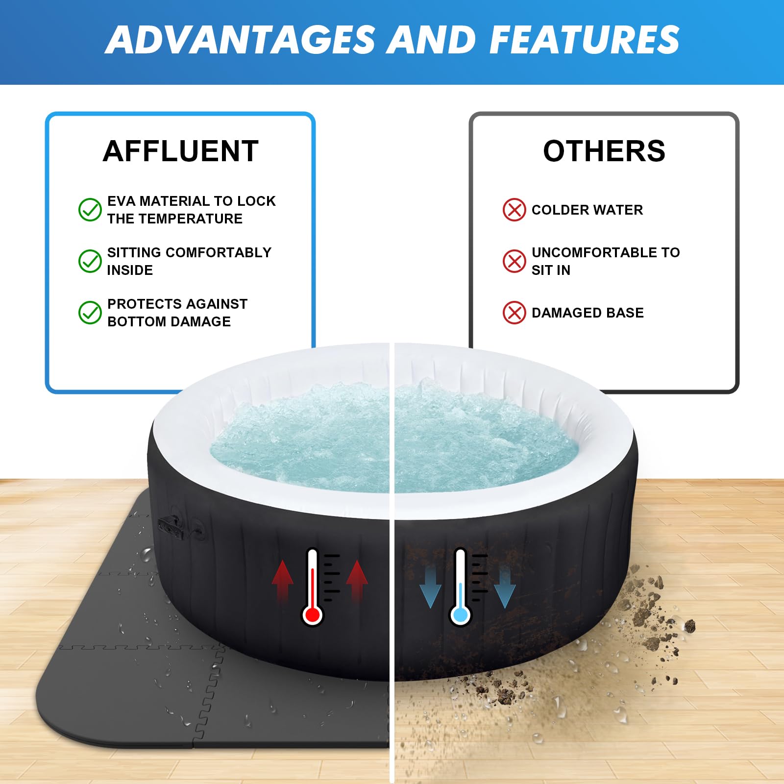 AFFLUENT mat installed under inflatable tub protecting base benefit