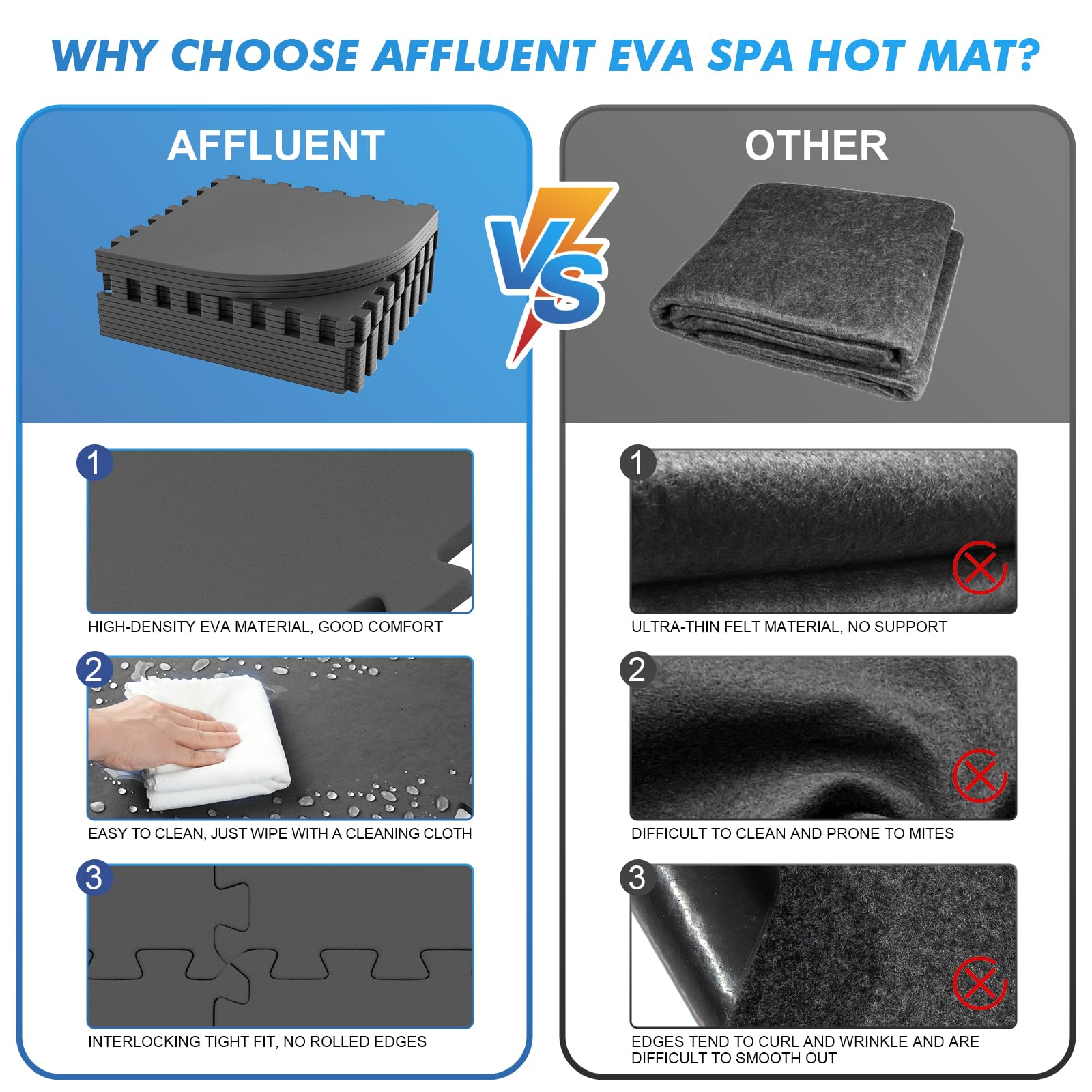 AFFLUENT user stepping into tub on mat improving comfort benefit