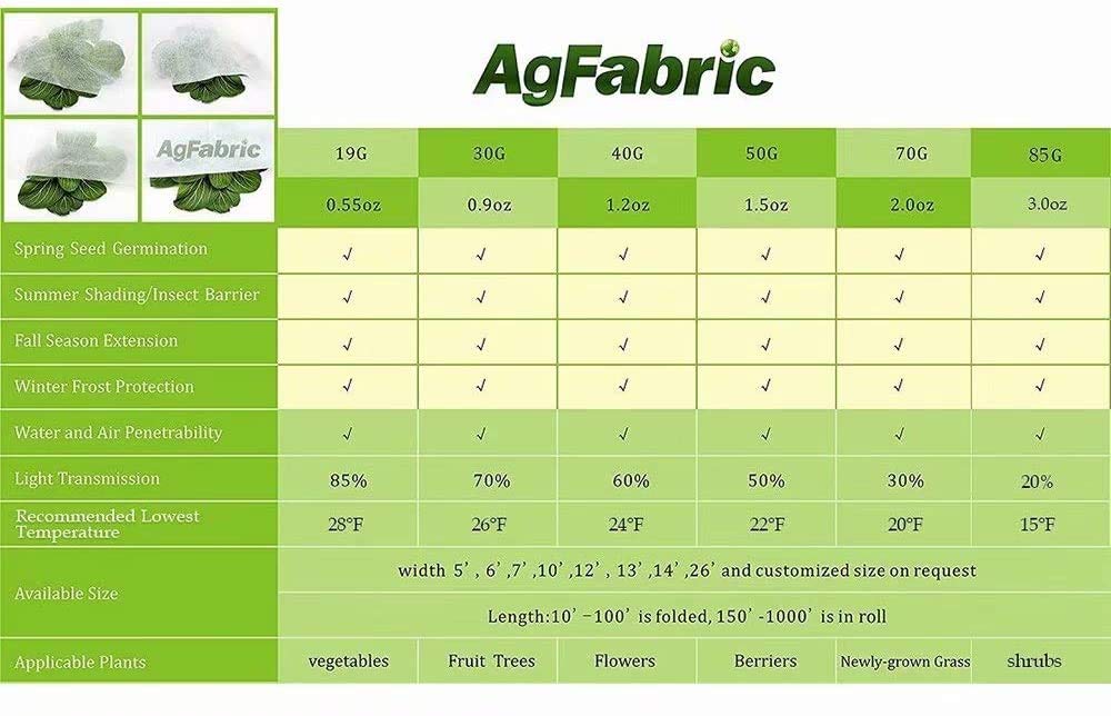 Agfabric covering a garden bed demonstrating seasonal frost protection