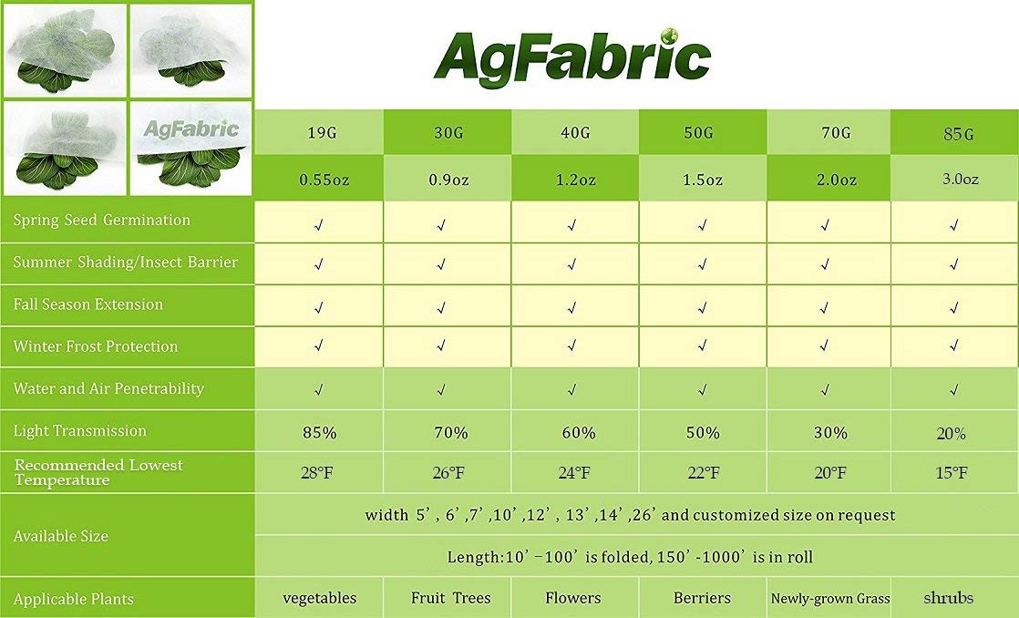 Agfabric in a garden winter scene shielding shrubs and fruit trees