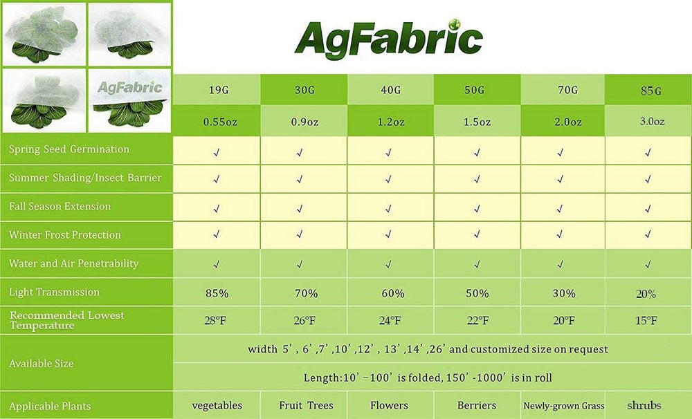 Agfabric in a garden winter scene shielding shrubs and fruit trees