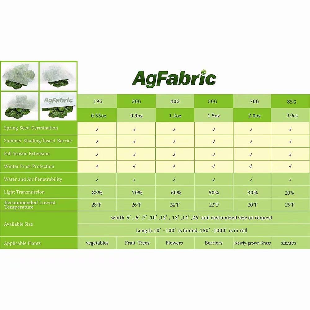 Agfabric fabric over plant leaves allowing light and moisture through