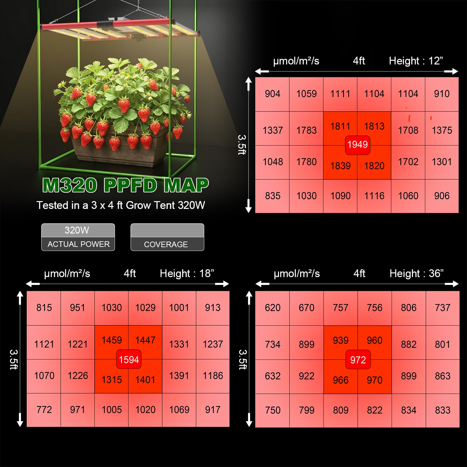 AGLEX installed in grow tent demonstrating uniform canopy coverage benefit