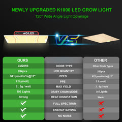 AGLEX K1000 close-up of LED array highlighting mixed diodes and efficient output