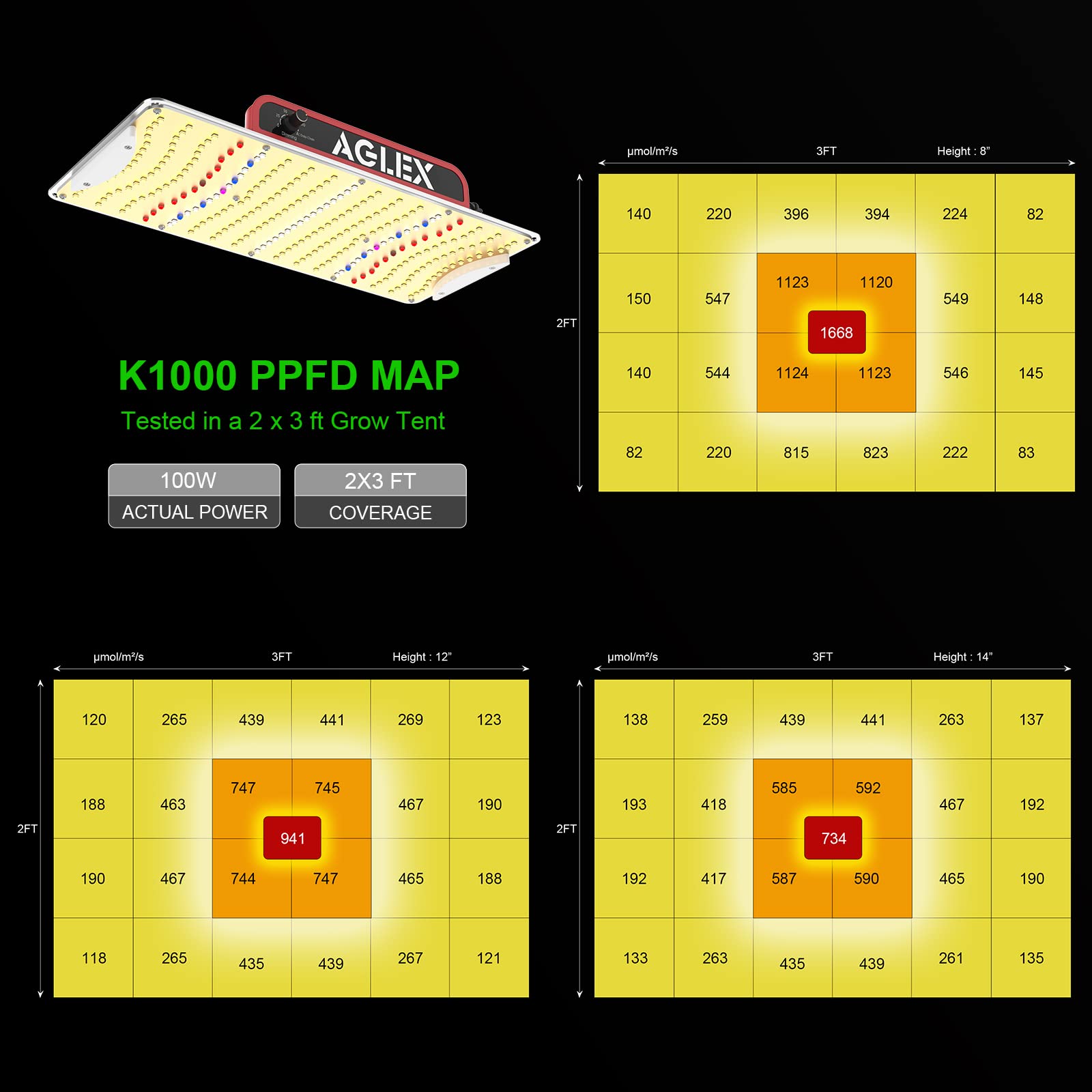 AGLEX K1000 hanging in grow tent providing quiet, compact light for indoor crops