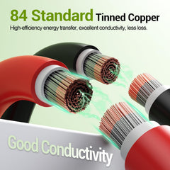 Aimou tinned copper conductor cross-section showing high conductivity advantage