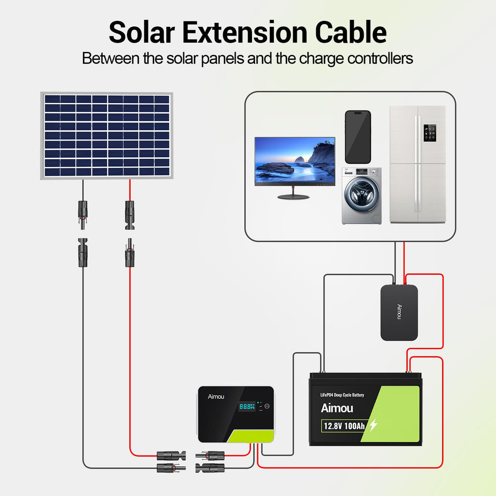 Aimou cable running to a remote cabin solar panel showing practical off-grid use