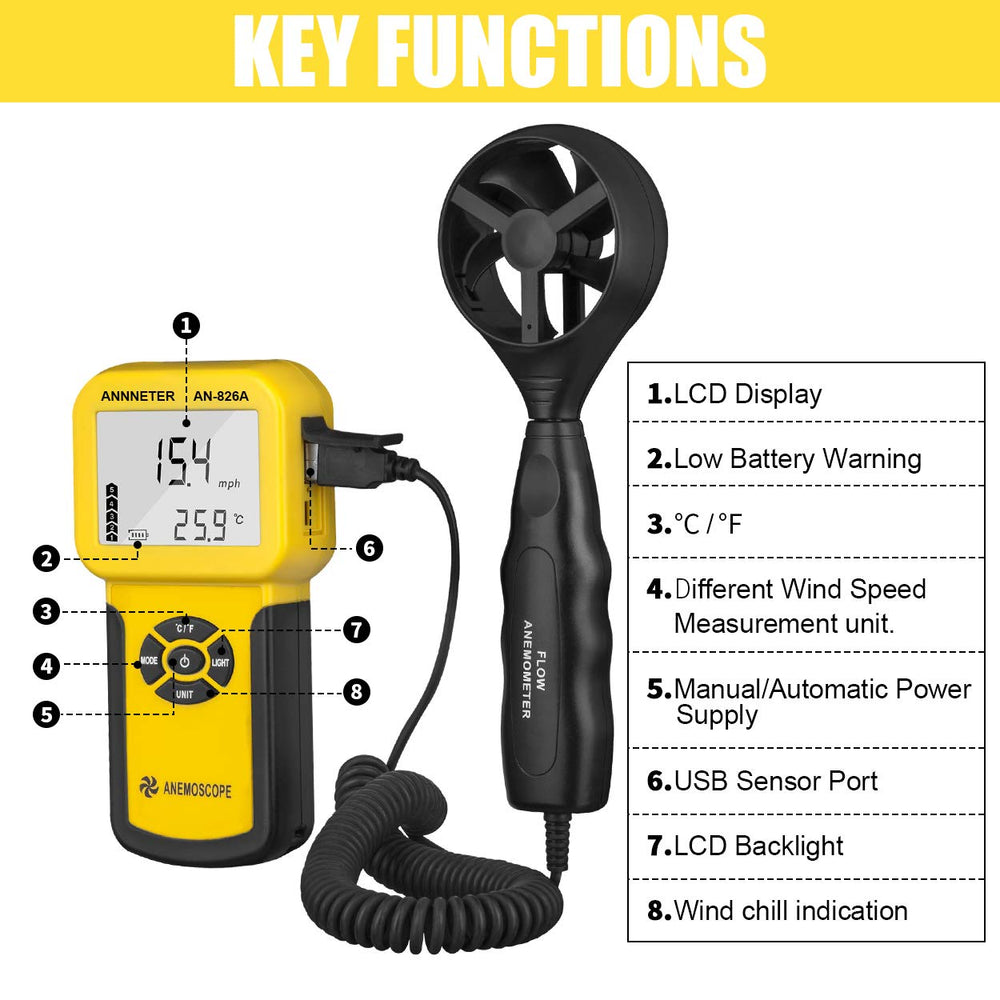AIOMEST controls and label detail highlighting unit selection for accurate setup