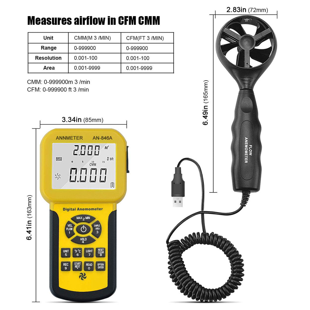 AIOMEST vane sensor close-up highlighting precision blades for accurate readings