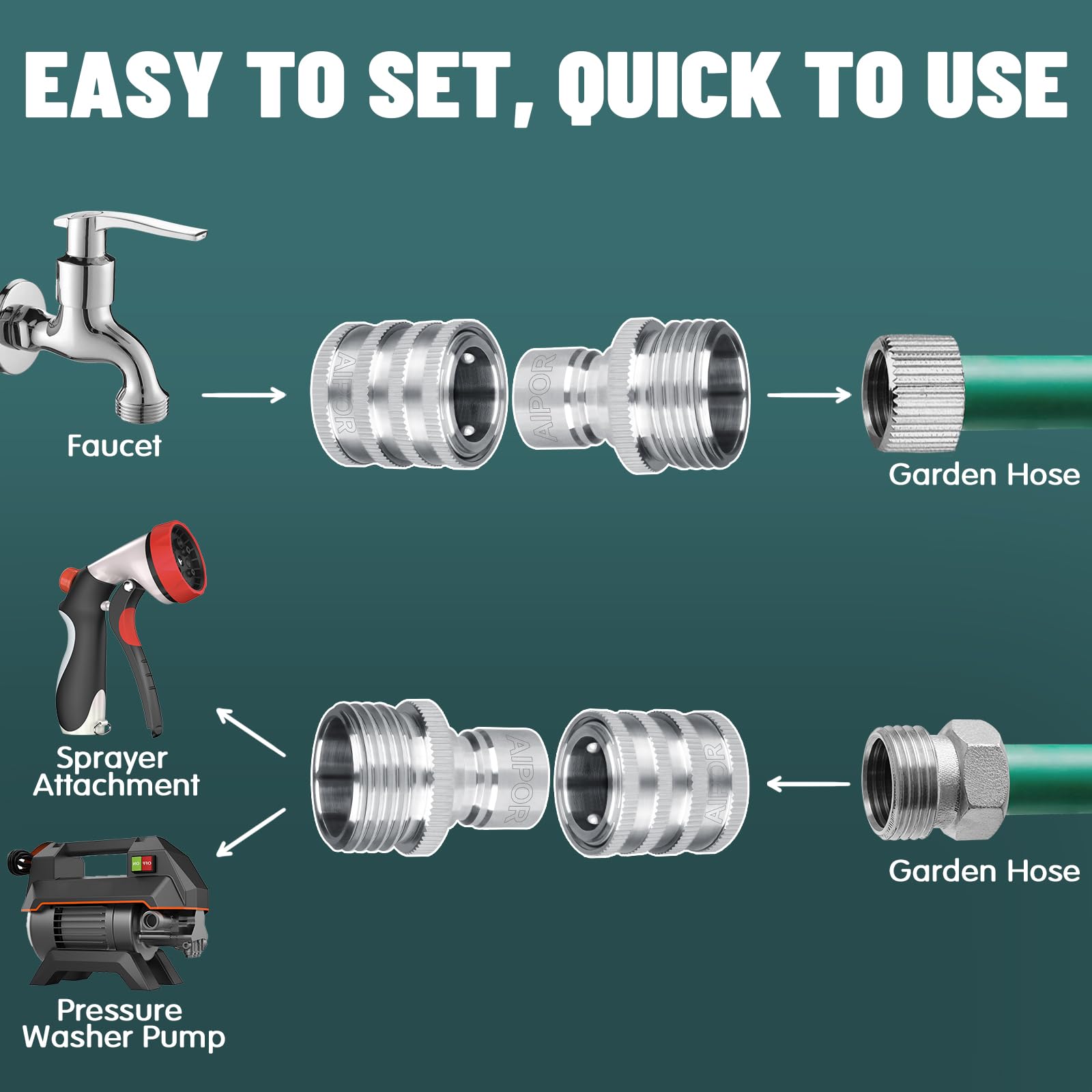 AIPOR fittings beside a coin showing compact size and easy handling