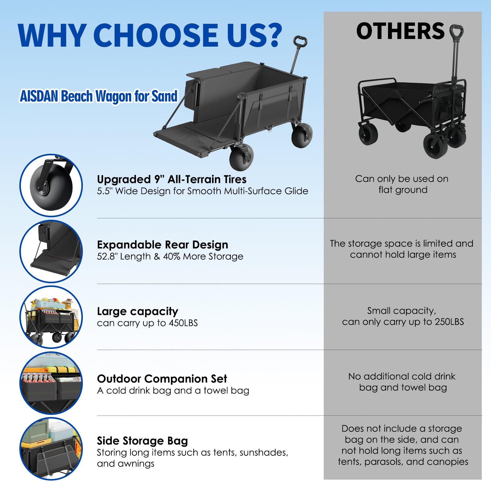 Aisdan wagon at beach with gear demonstrating easy beach mobility
