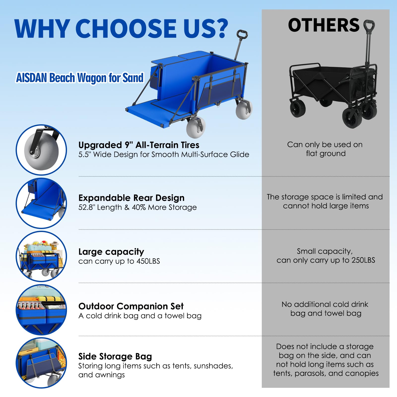 Aisdan side pockets and cup holders organizing gear for quick access
