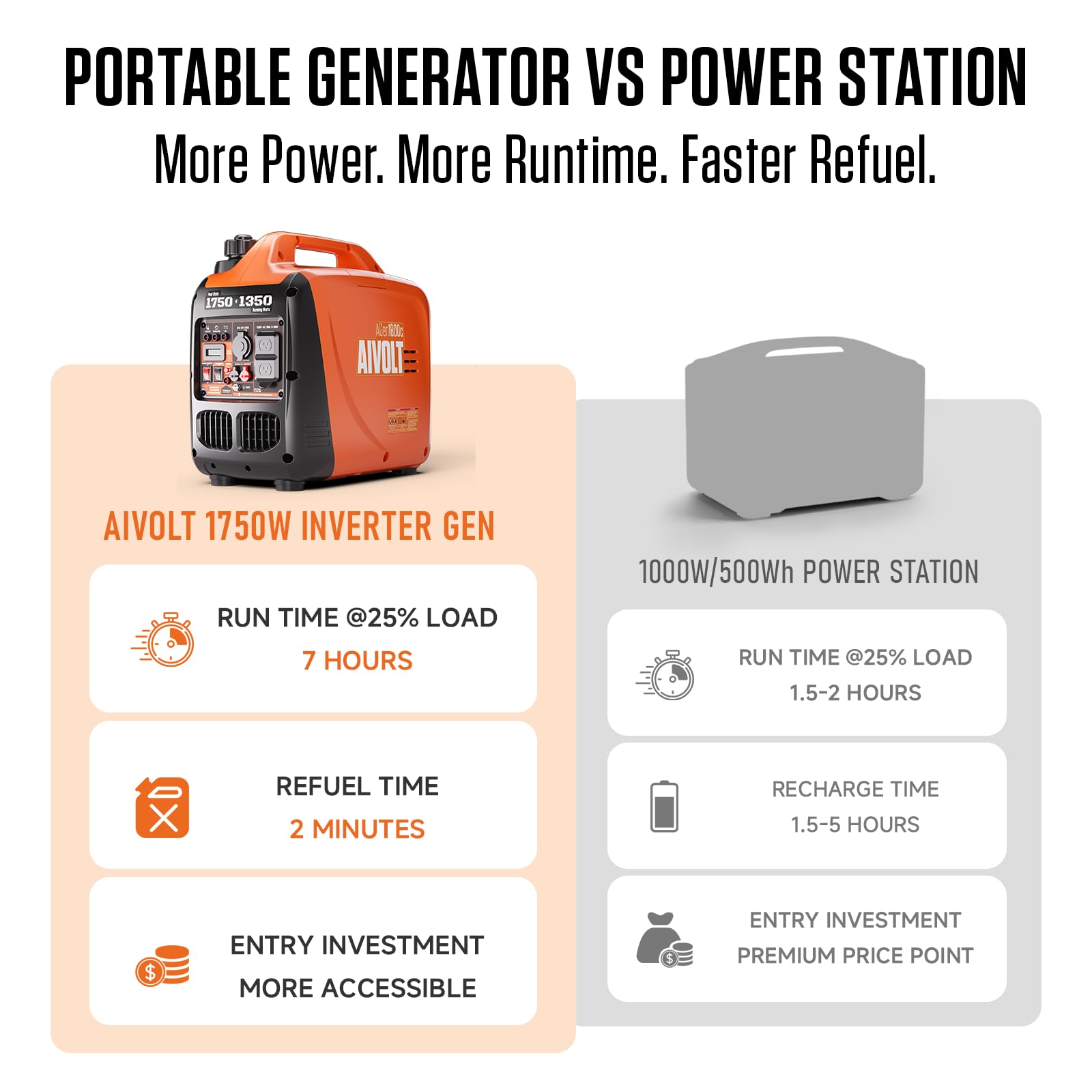 AIVOLT powering a campsite at night providing quiet, clean power outdoors