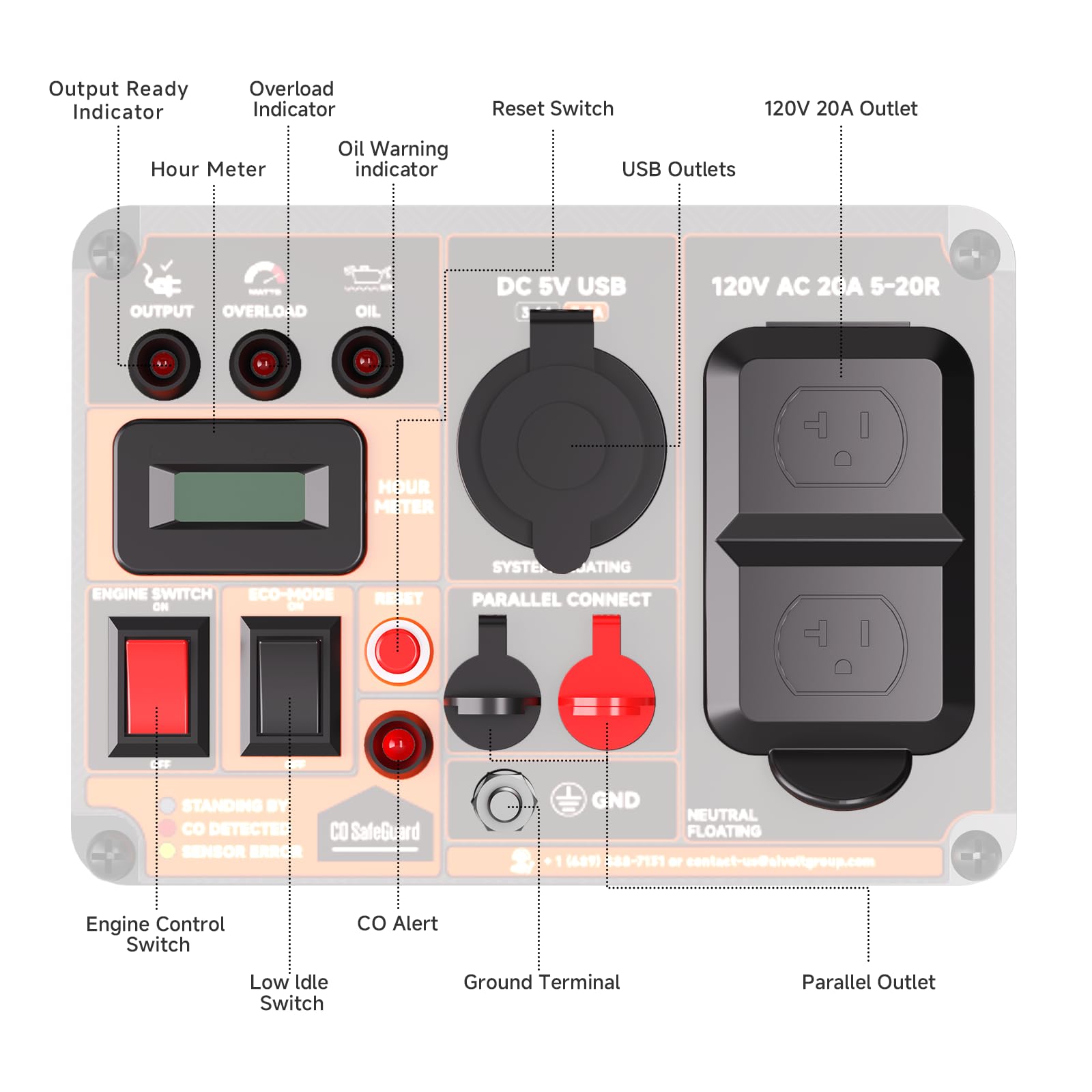 AIVOLT fuel-cap and tank close-up illustrating easy refueling and runtime