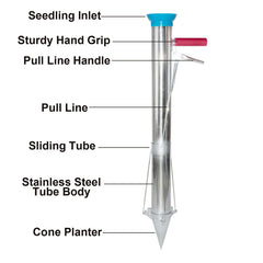 AIWFL transplanter in use in garden bed demonstrating reduced bending and faster planting