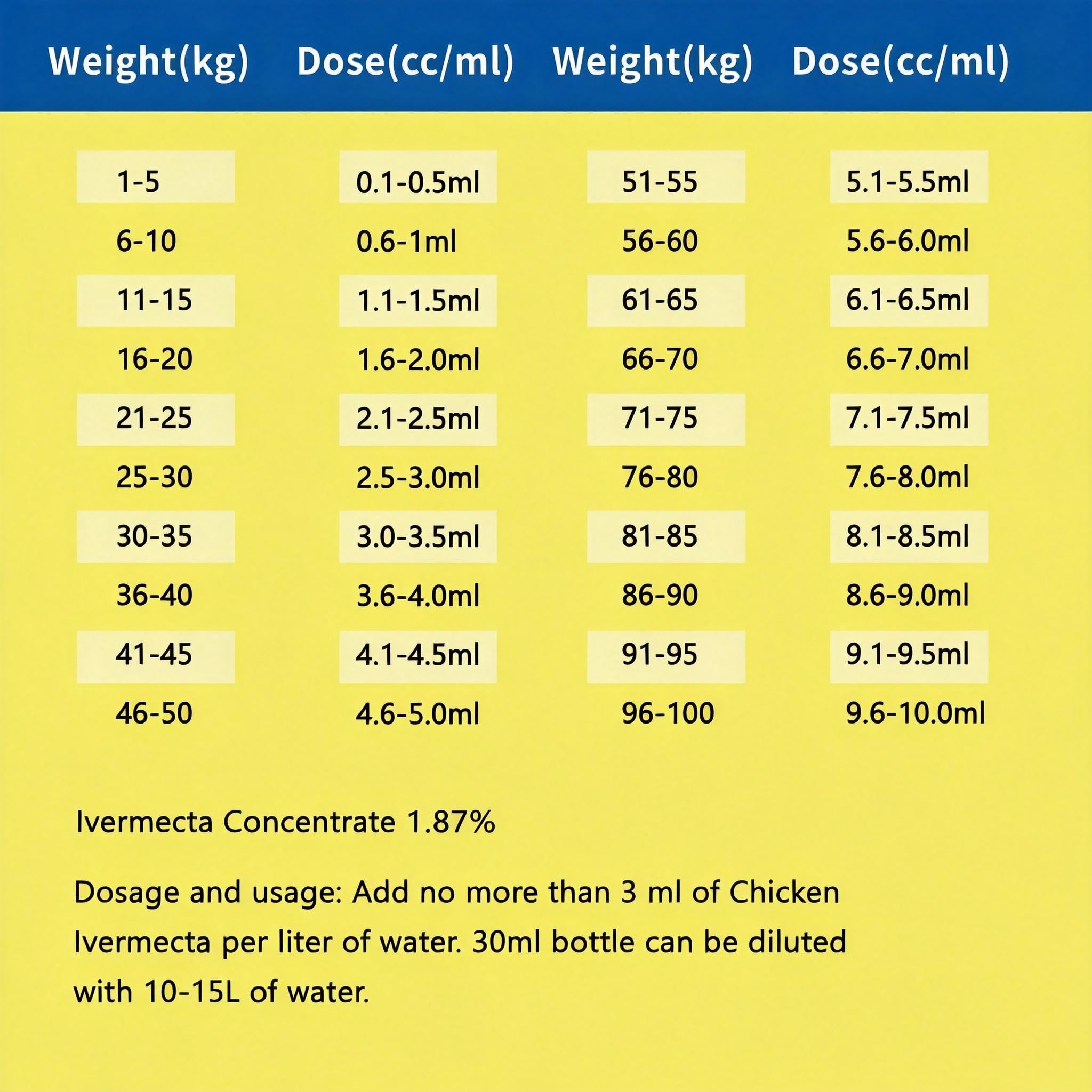 Ajfwm dropper close-up demonstrating precise dosing for small flocks