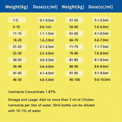 Ajfwm dropper close-up demonstrating precise dosing for small flocks
