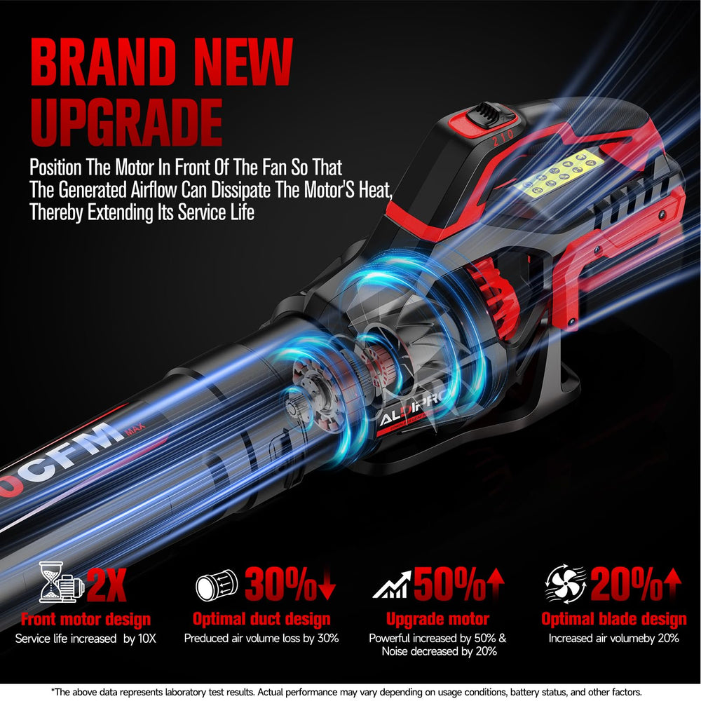 ALDIPRO battery mount detail demonstrating compatibility with Milwaukee M18